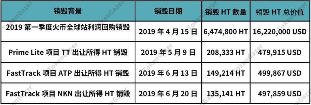 TokenGazer：HT的投资机会与策略分析