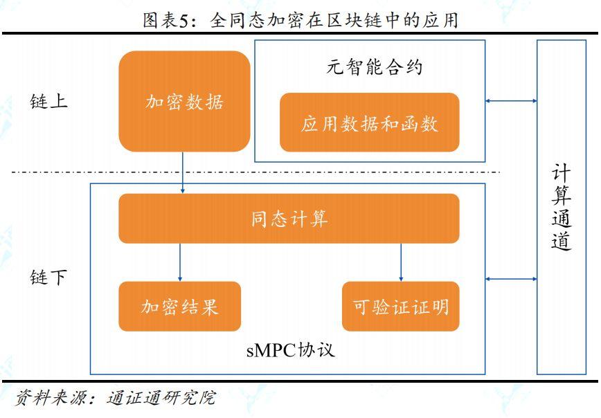 隐私计算：动态的加密技术——区块链技术引卷之八