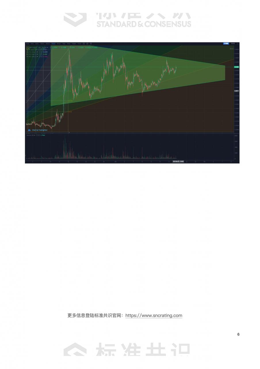 标准共识：Facebook助攻 BTC 破万美金？