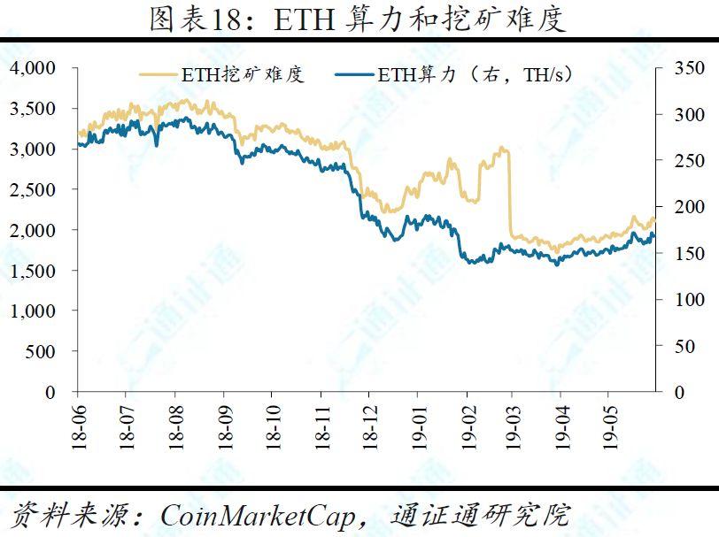 BTC「电梯惊魂」：平均每半月一次暴涨暴跌，这是牛市初期的标志？