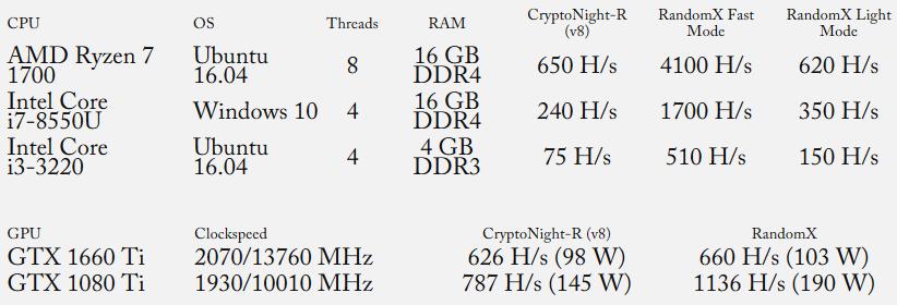 门罗Random X：可能是区块链史上向ASIC发起的最强冲击