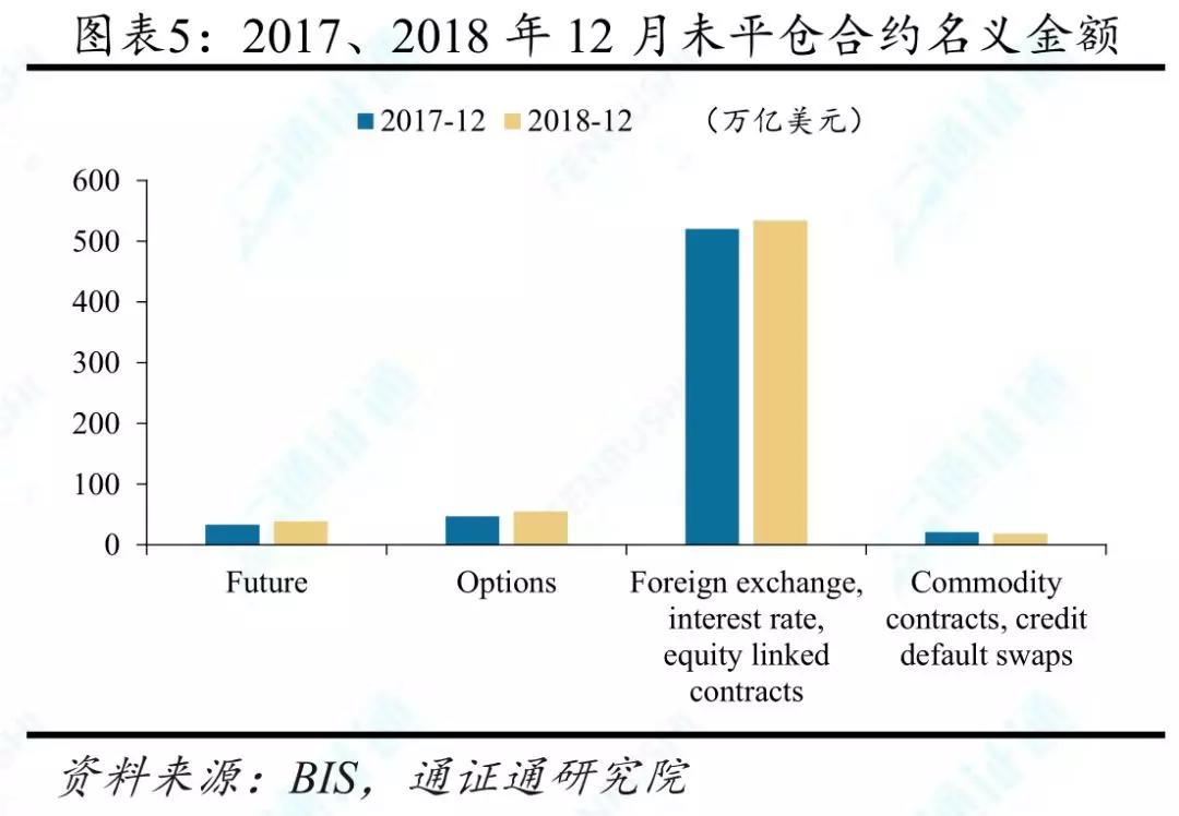 捂不住的潘多拉魔盒 ——通证衍生品探索之一