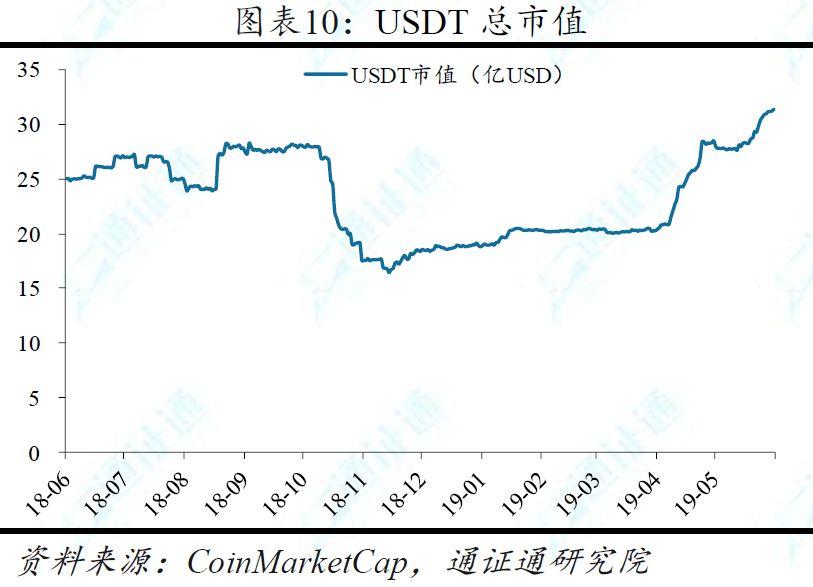 BTC「电梯惊魂」：平均每半月一次暴涨暴跌，这是牛市初期的标志？