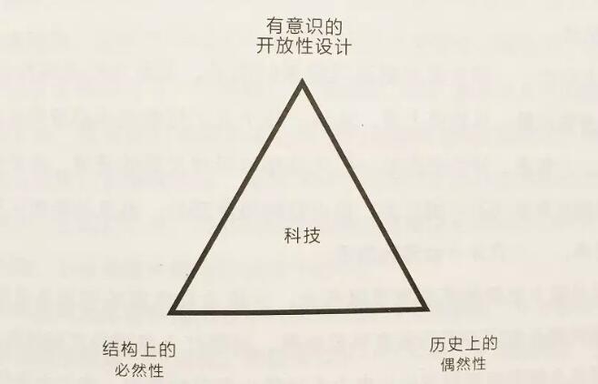 理解凯文·凯利，理解科技想要什么，重新理解区块链