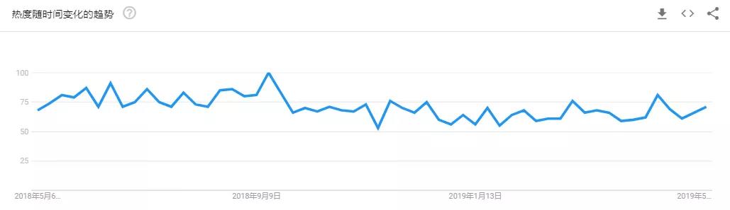 收益过亿，IPFS项目黄金期到来？