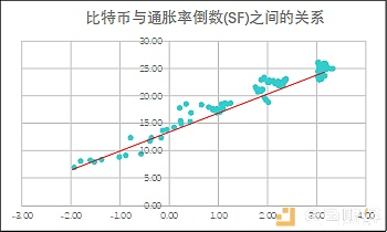 比特币和美元霸权的黄昏