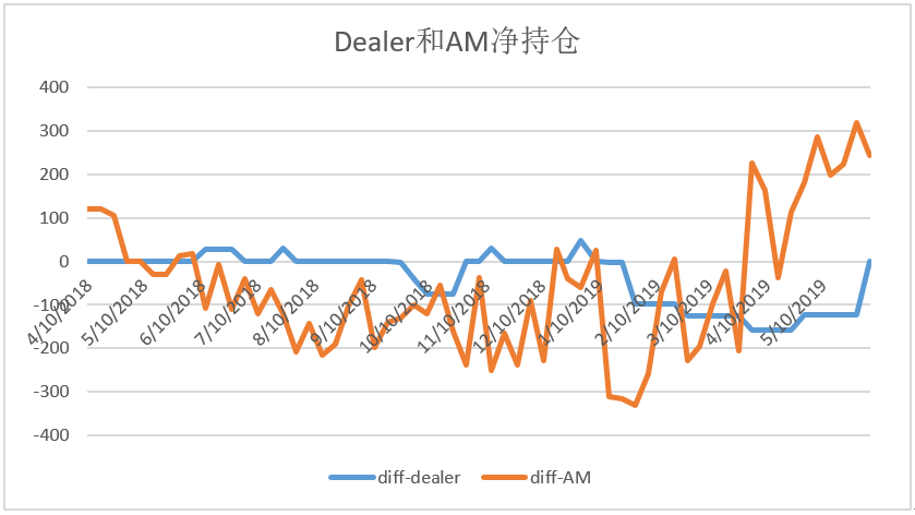 【深度】比特币COT持仓周报：行情提示器！做市商空头清零对市场影响重大