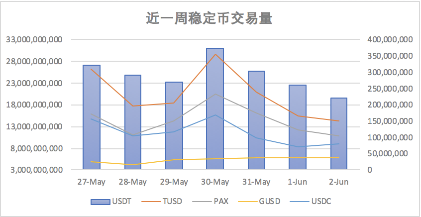 主流币算力均保持在近半年高位，部分币种存在补涨需求