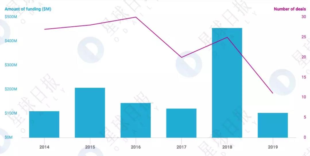 揭秘隐形已久的世界第一区块链基金