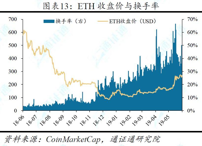 BTC「电梯惊魂」：平均每半月一次暴涨暴跌，这是牛市初期的标志？