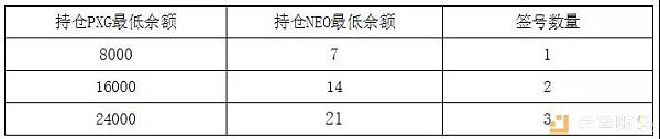 IXO新玩法要给公链解围？