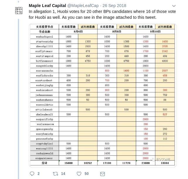 Vitalik：论串谋，Part-1：财阀，身份与串谋