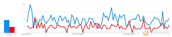 从石油到区块链 中东在第一季度数字货币市场暂露头角