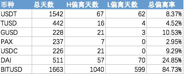 稳定币3.0报告——新的历史使命和竞争格局