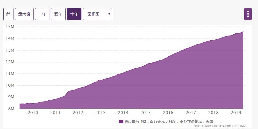 比特币正在拯救财富