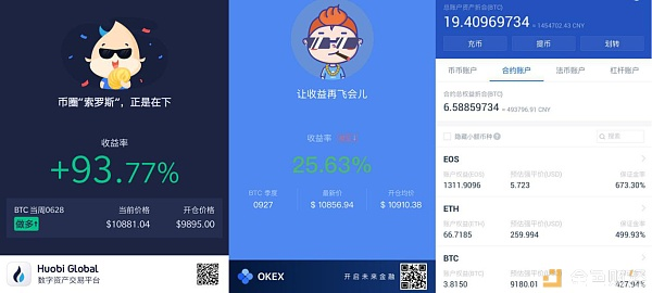 比特币强势回到1万美元 有人半年赚了500% 有人观望何时进场