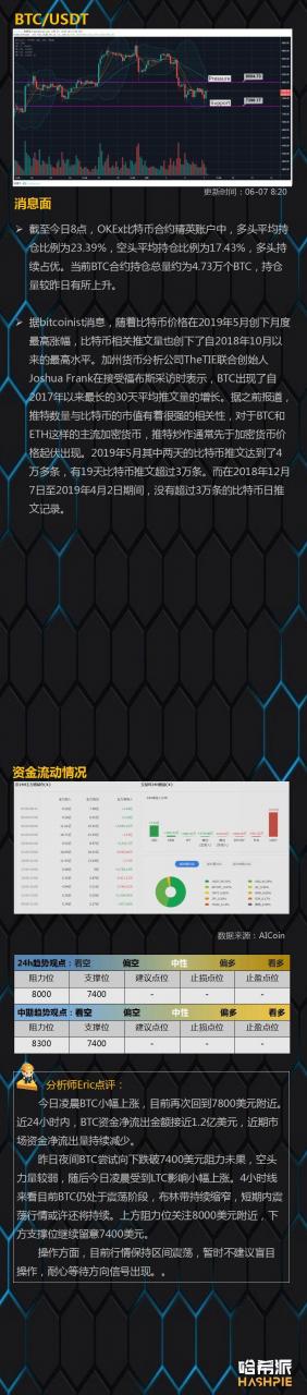 行情分析：高考日，奖你吃根暴涨的辣条