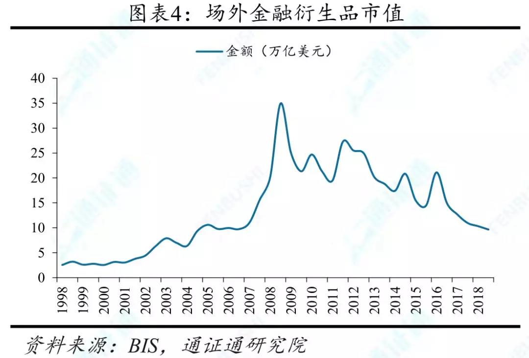 捂不住的潘多拉魔盒 ——通证衍生品探索之一