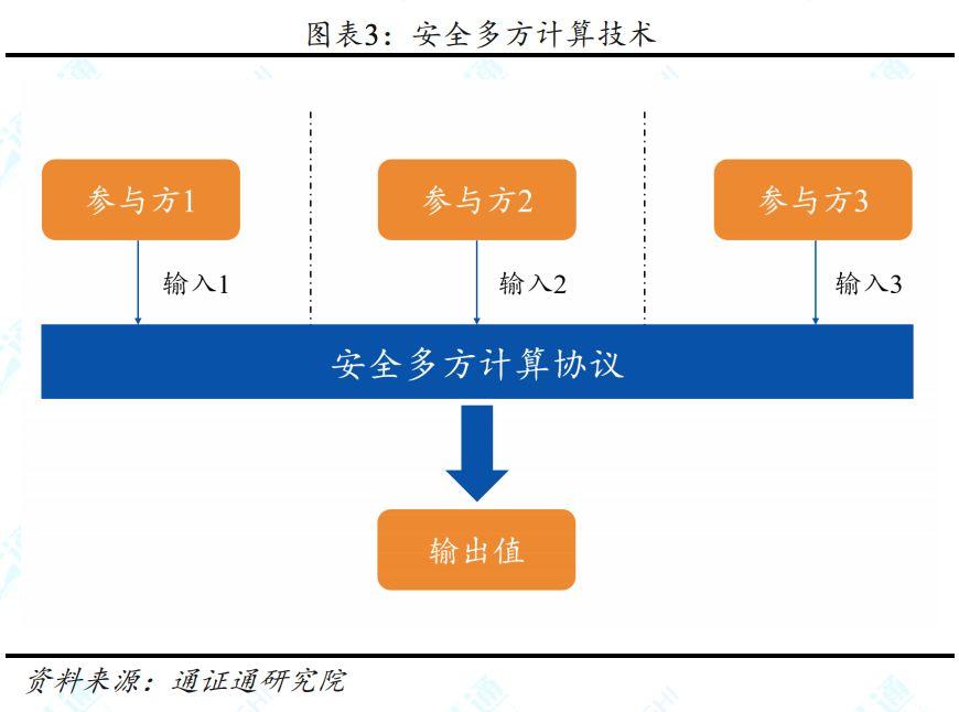 隐私计算：动态的加密技术——区块链技术引卷之八