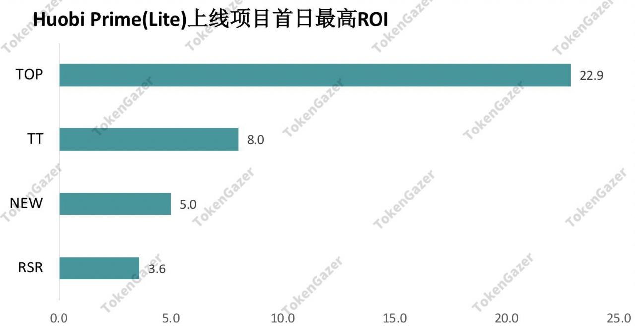 TokenGazer：HT的投资机会与策略分析