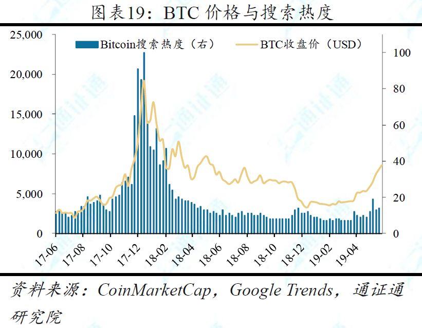 BTC「电梯惊魂」：平均每半月一次暴涨暴跌，这是牛市初期的标志？