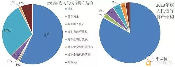 一文读懂Libra：与Q币、支付宝、比特币的区别