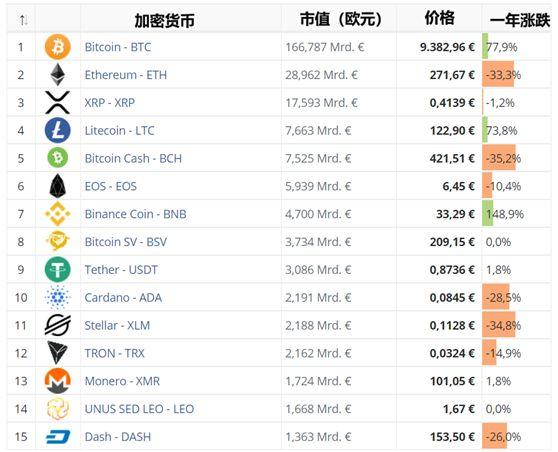 4大催化剂导致比特币上涨，这次会像2017年那样爆发吗？