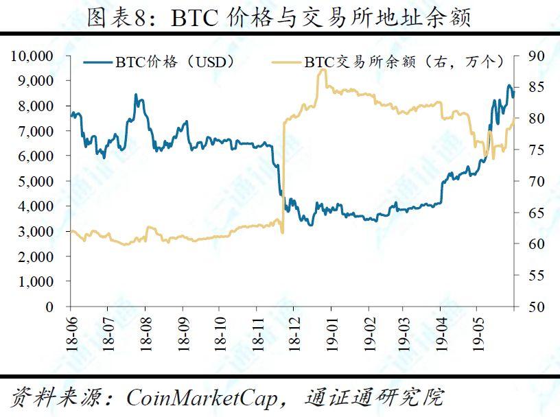 BTC「电梯惊魂」：平均每半月一次暴涨暴跌，这是牛市初期的标志？