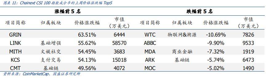 Bakkt7月将进行比特币期货交易测试，比特币全网算力创历史新高