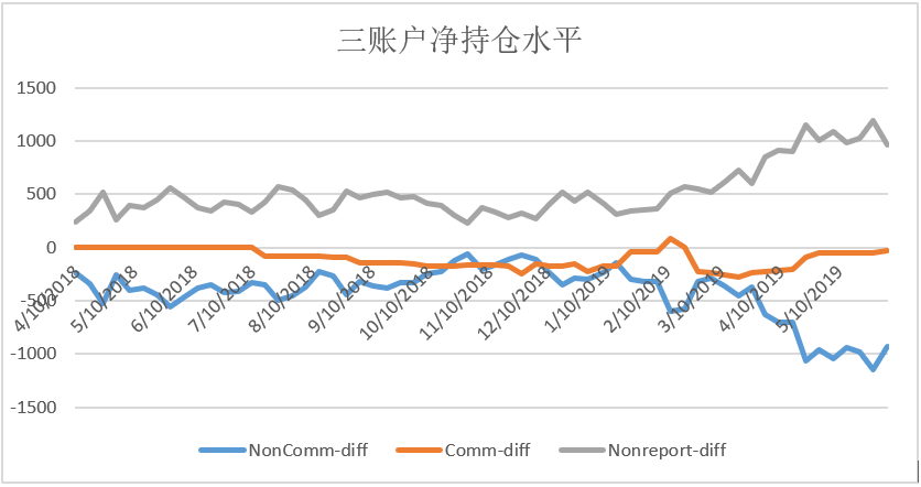 【深度】比特币COT持仓周报：行情提示器！做市商空头清零对市场影响重大