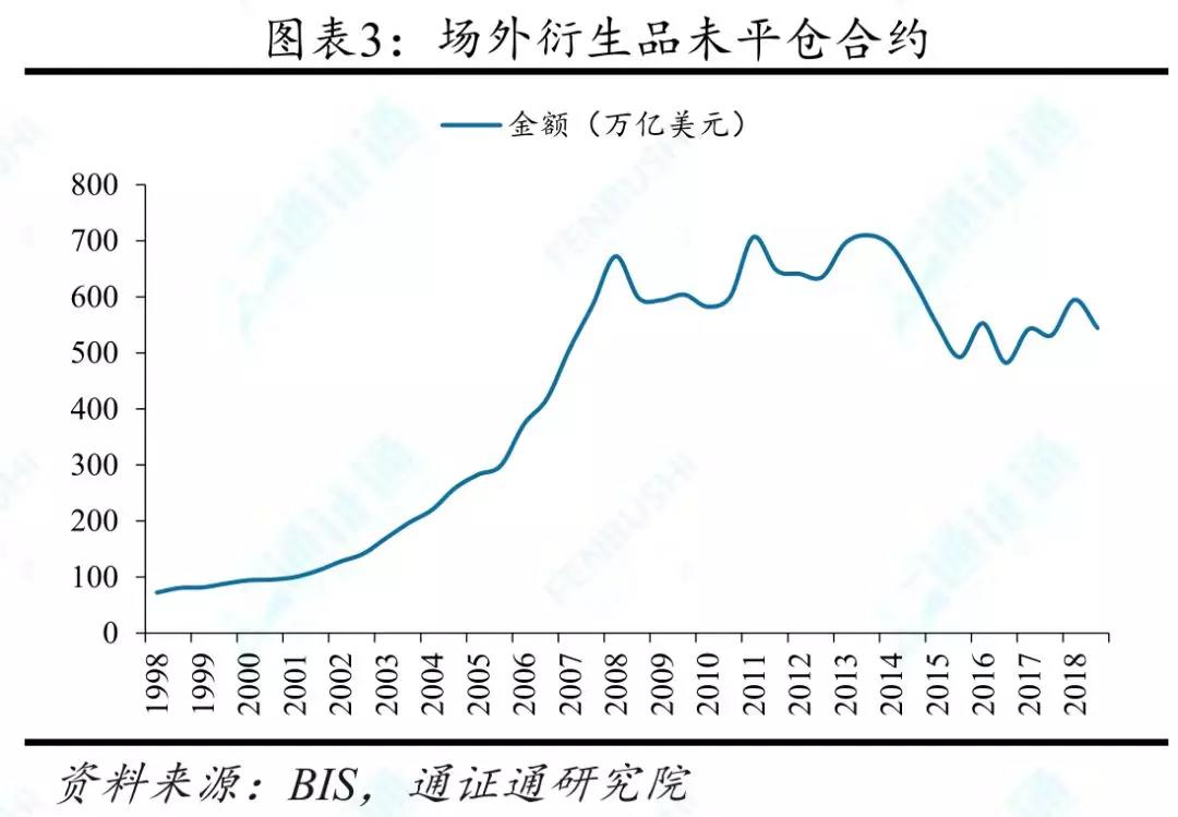 捂不住的潘多拉魔盒 ——通证衍生品探索之一