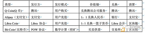 一文读懂Libra：与Q币、支付宝、比特币的区别