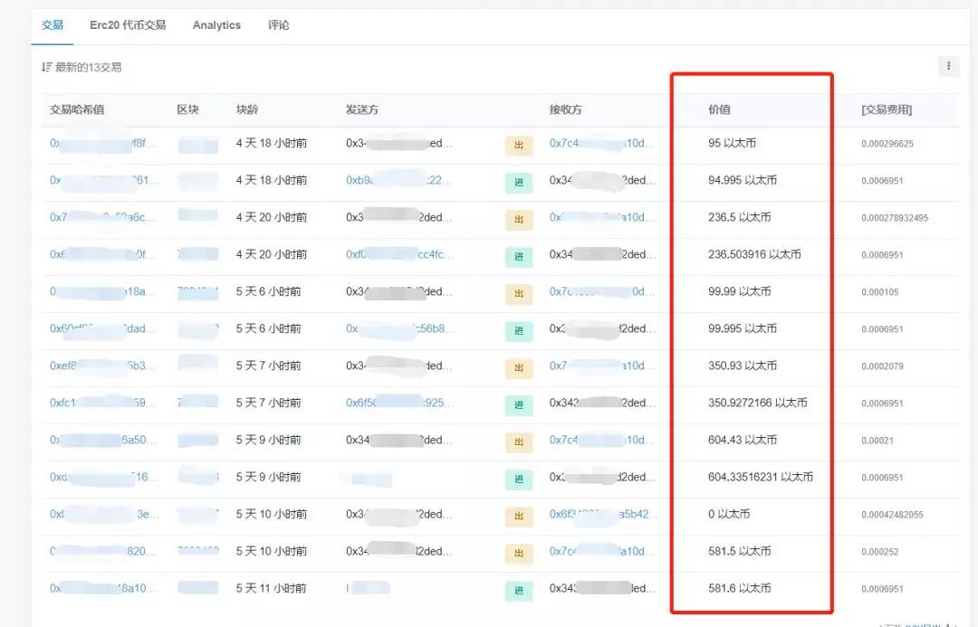 被骗885个ETH，价值超185万，“搬砖套利”骗局重现