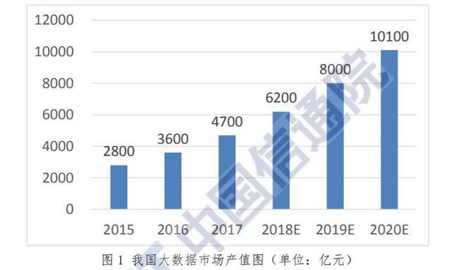 打破"数据孤岛"，不能只依赖区块链?