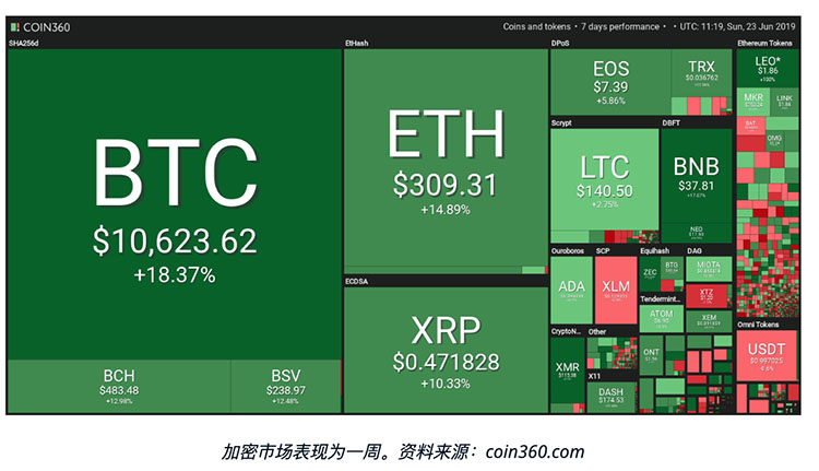 这一次比特币价格很可能不会止步两万美金的四个原因