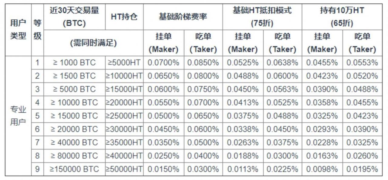 TokenGazer：HT的投资机会与策略分析