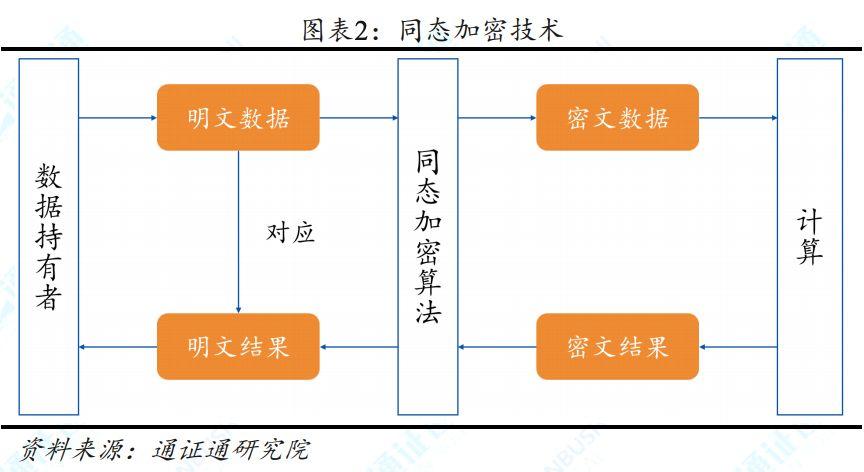 隐私计算：动态的加密技术——区块链技术引卷之八