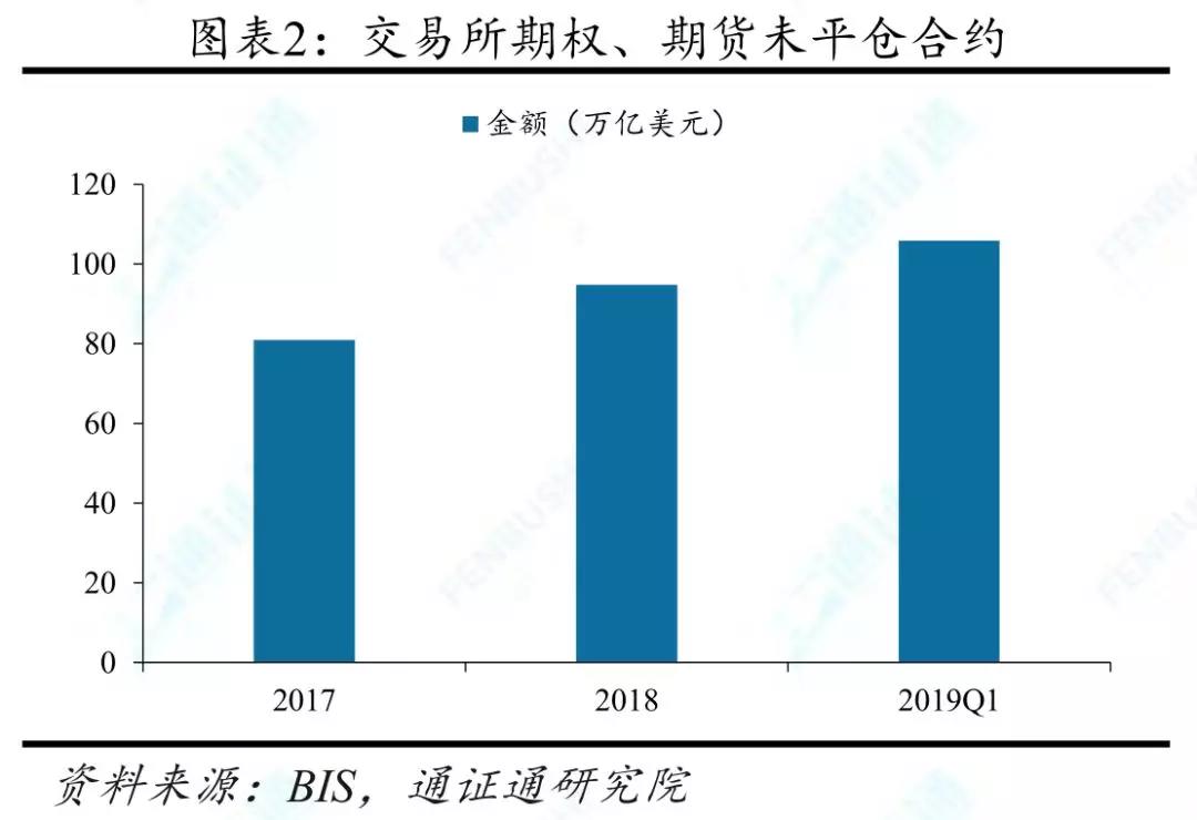 捂不住的潘多拉魔盒 ——通证衍生品探索之一