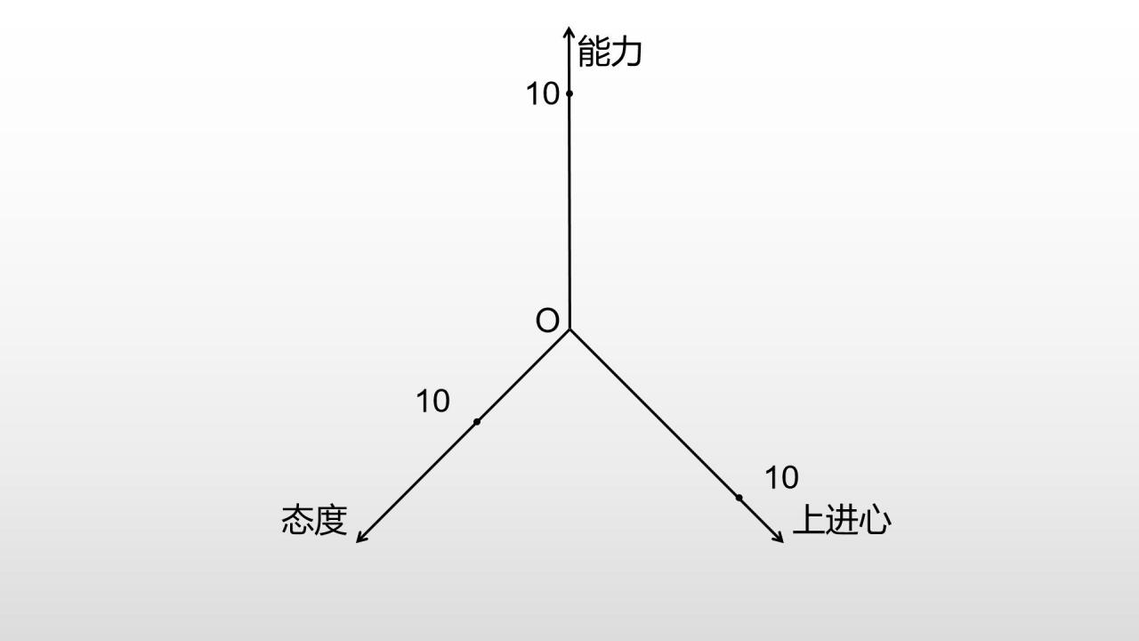 区块链倪老师：《区块链思维》第二章——“二维思维”的使用方法