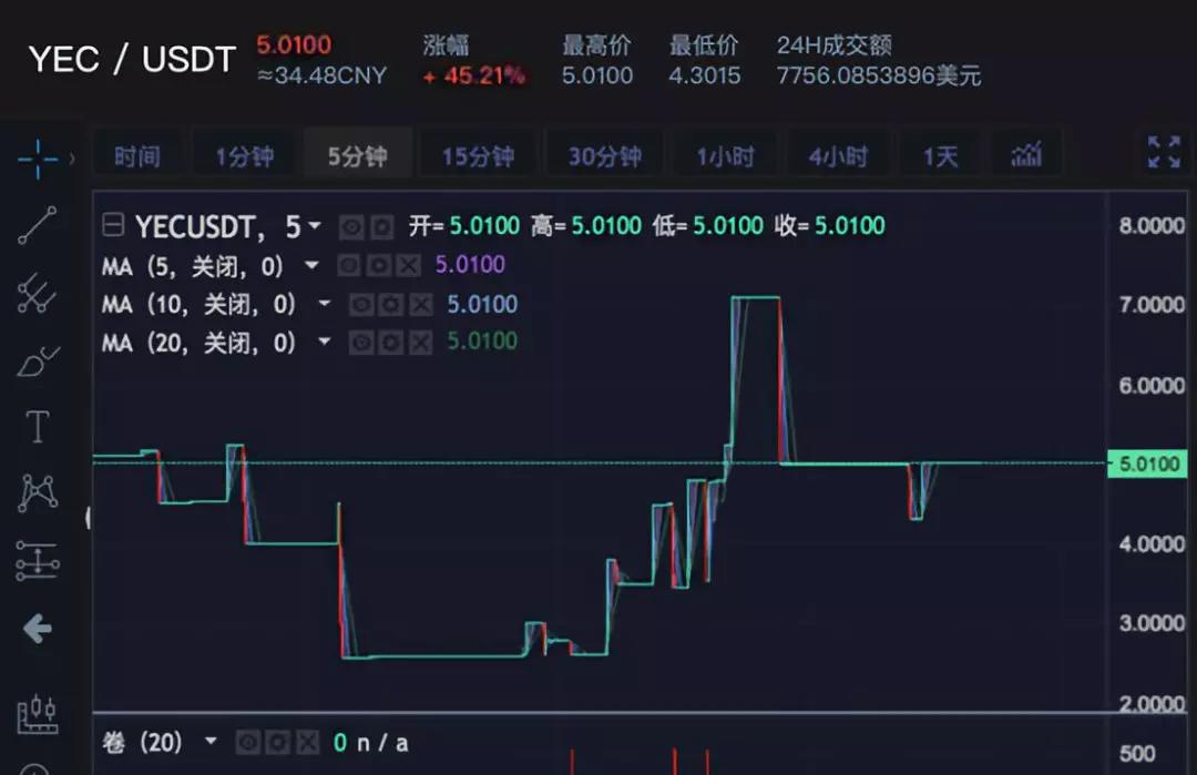 Zcash分叉 市场无感