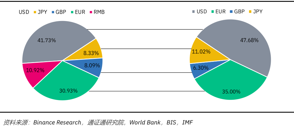 币安研究院：多种货币/资产抵押的Libra会更加“稳定”吗？