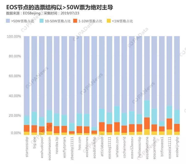 节点生意经 EOS超级节点如何多元生财