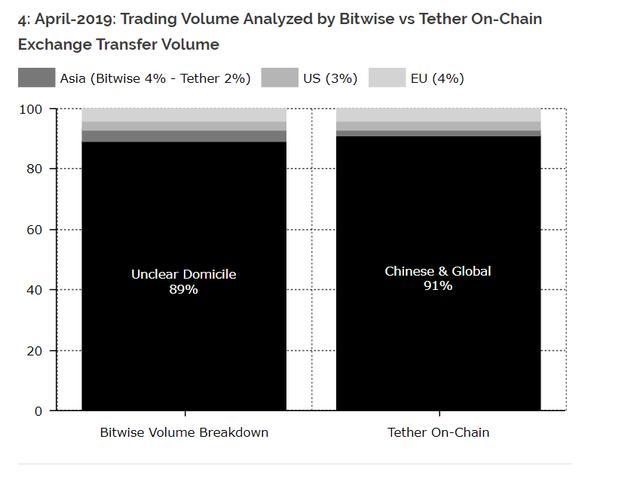 USDT不断增发，中国投资者为最大“接盘侠”？