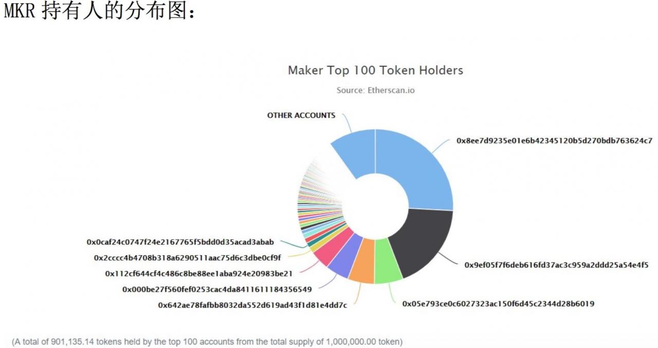 MakerDAO 万字深度报告：以太坊最大稳定币的价值分析及启示意义