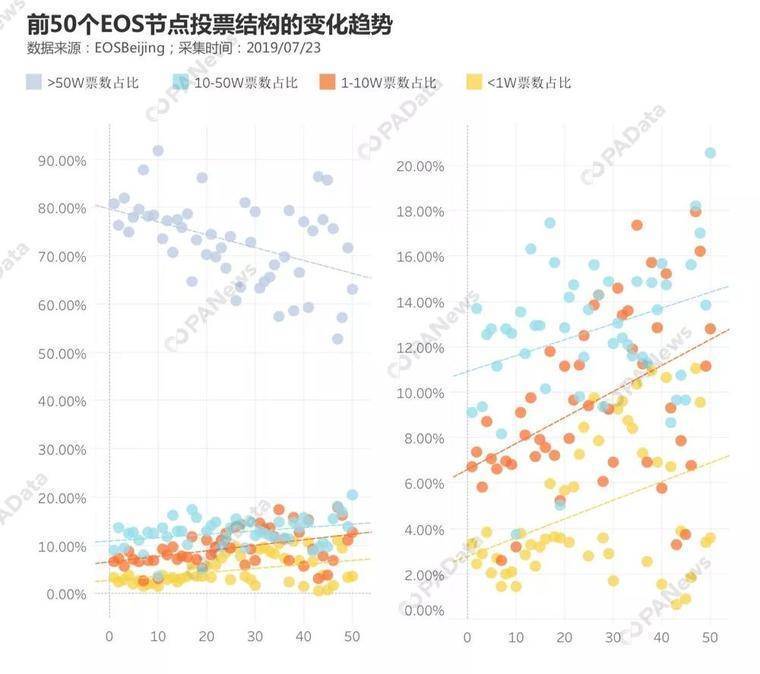 节点生意经 EOS超级节点如何多元生财