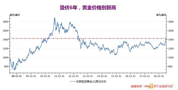 苏宁金融研究院：Libra若成 比特币将灭