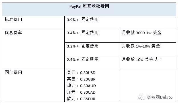 Facebook的创新者窘境：Libra