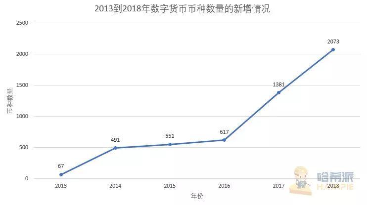 即便是牛市，也救不活竞争币市场