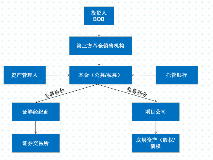 一文描绘未来DeFi世界的资管长啥样？