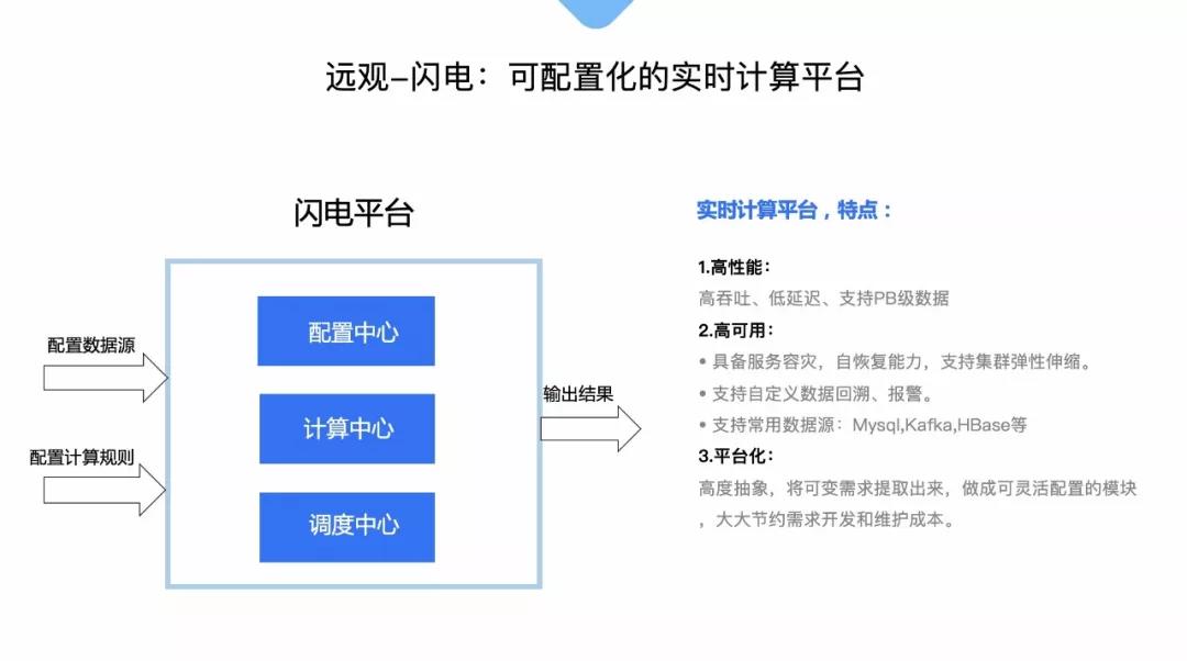 闯入“乌托邦”：揭开区块链+大数据的神秘面纱